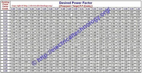 Capacitor Dimension Chart - Minga