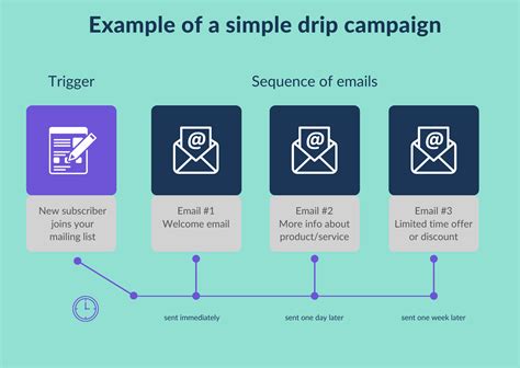 7 Powerful Strategies For Building Explosive Email Marketing Campaigns