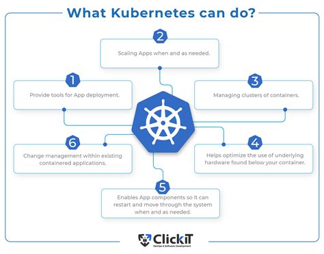 Kubernetes Architecture Diagram: The Complete Explanation