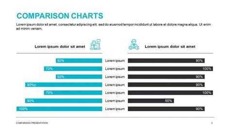 Comparison Chart Templates | Free PowerPoint Template