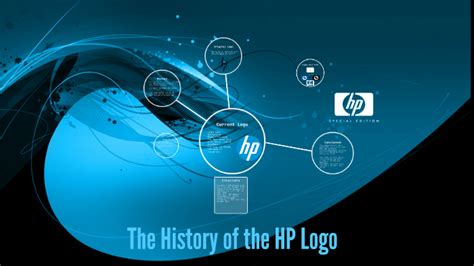 The History of the HP Logo by John Sumodobila on Prezi