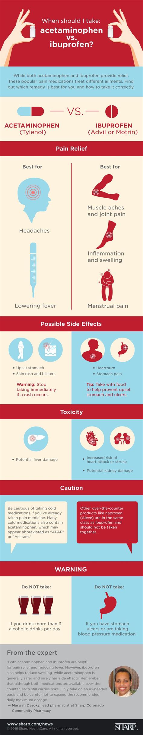 Is Acetaminophen Ibuprofen Bad For Dogs