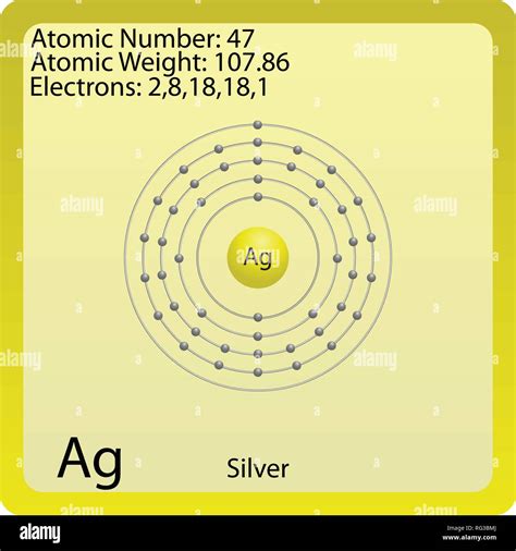 Atom Symbol for Silver Stock Vector Image & Art - Alamy