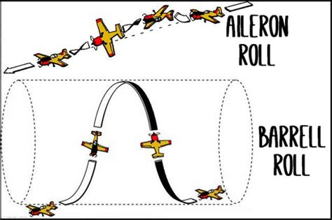 aerobatics - What is the difference between a barrel roll and an ...