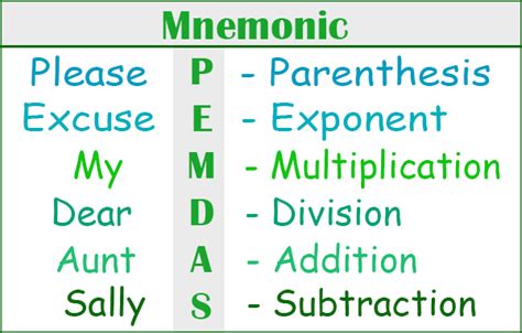 Mnemonic: Definition and Examples | LiteraryTerms.net