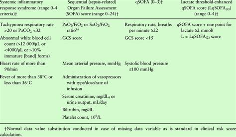 Calculator Sofa Score Sepsis Interpretation | www.resnooze.com