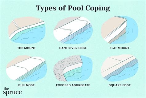 What Is Pool Coping? Everything You Need to Know