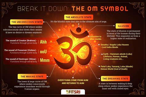 OM, Hamsa, and 8 Other Common Yoga Symbols and Their Meaning - Fitsri Yoga