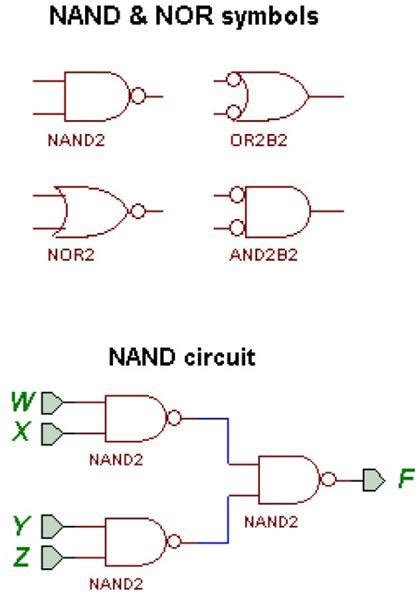 Solved Symbols for the NAND and NOR gates are shown above. | Chegg.com