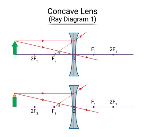 Concave Lens Ray Diagram 1 27977564 Vector Art at Vecteezy