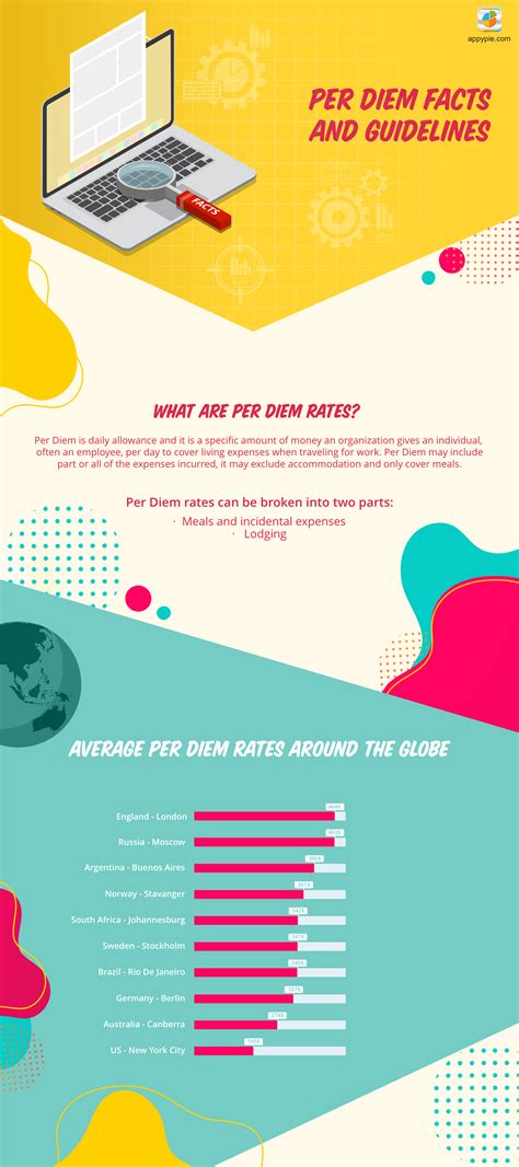 What Is Per Diem Rate and How To Set It| Per Diem Rate Table [US]