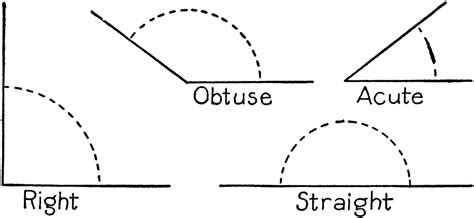 Acute Geometry Blog: Stage Three: Angles (Straight, Obtuse, Acute, and ...