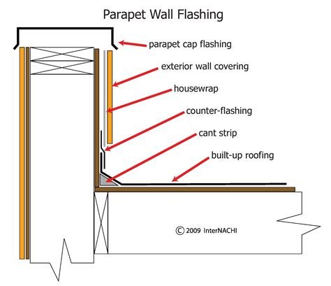 Parapet Wall Flashing - Inspection Gallery - InterNACHI®