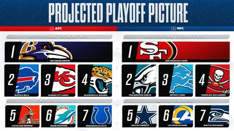 NFL Playoff Picture: A wild AFC wild-card race still could end up with ...