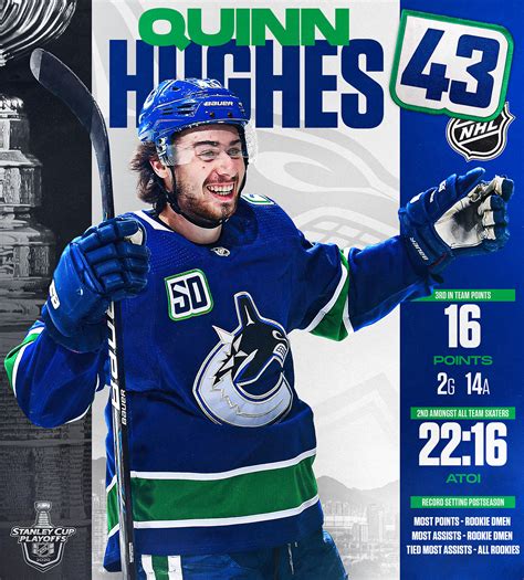 Quinn Hughes | Vancouver Canucks on Behance