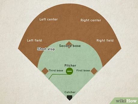 Kickball Field Positions