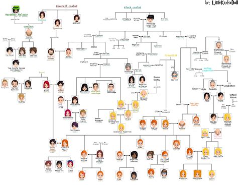 Harry Potter Family Tree | Harry potter family tree, Harry potter ...