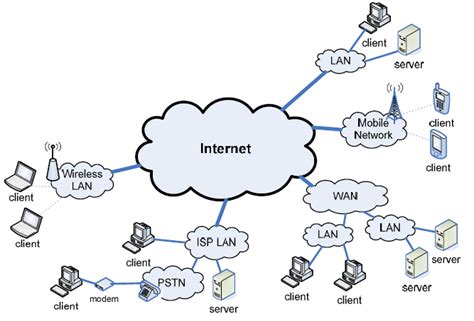 Contoh Internet - Homecare24