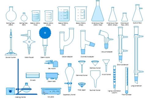 Jual List Alat Laboratorium Lengkap Harga Murah