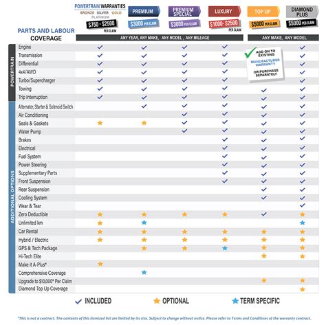 Warranty Plans & Options - A-protect Used Car Warranty