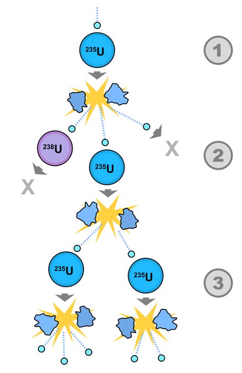 Fissile - Energy Education