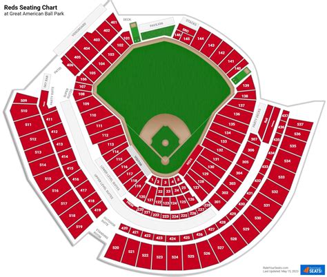 Cincinnati Reds Ballpark Map