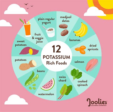 12 Potassium-Rich Foods