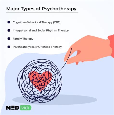 Mood Disorders: Comprehensive Review | Types, Symptoms, Treatment - MEDvidi