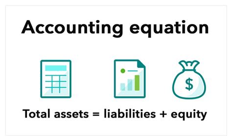 basic accounting equation