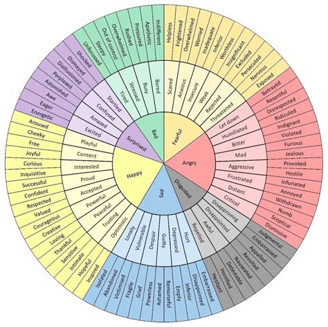 10++ Wheel Of Emotions Worksheet – Worksheets Decoomo