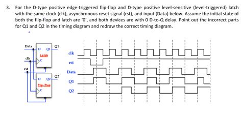 D Type Flip Flop Timing Diagram - Diagram Media