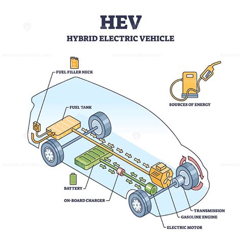 HEV or hybrid electric vehicle mechanical work principle outline ...