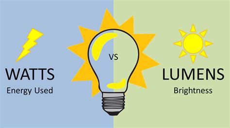 Is More Wattage Better? Deciphering The Power Myth