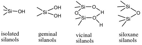 Scheme 3: Types of silanol groups. | Download Scientific Diagram