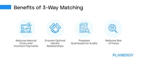 3-Way Matching Process In Accounts Payable | Planergy Software