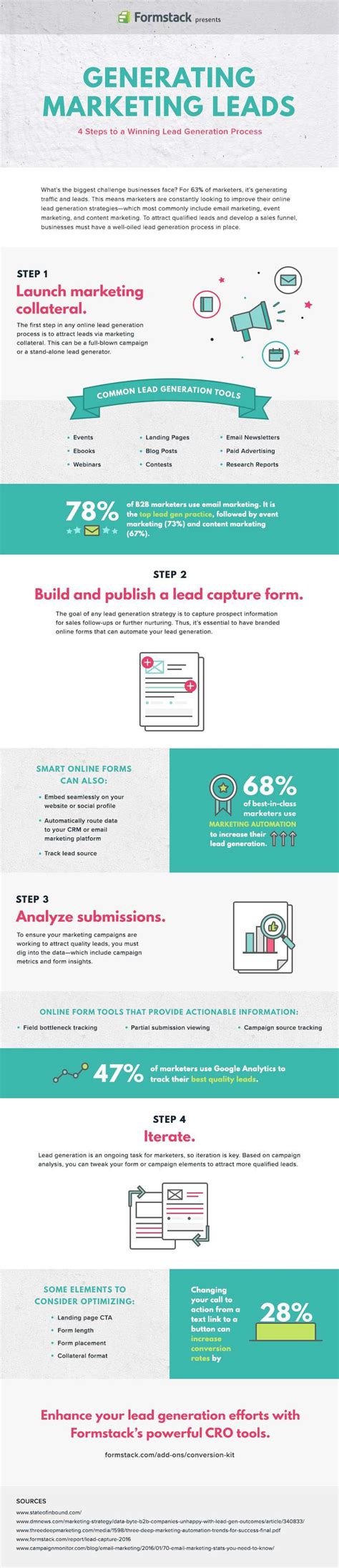 4 Steps to a Winning Lead Generation Process [INFOGRAPHIC]