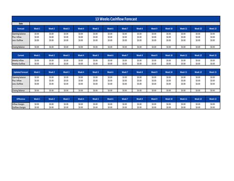 13 Week Cash Flow Forecast Template