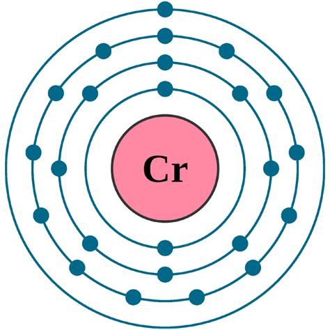 Electron Configuration Of Chromium : Chromium Atomic Electron ...