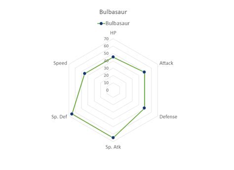 Radar chart with different scales excel - FelicityArtur