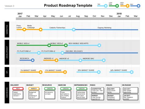 Free Roadmap Template Powerpoint