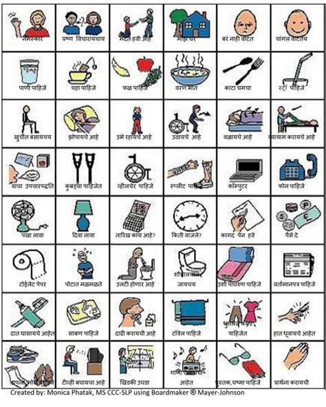 Free Printable Communication Boards For Stroke Patients