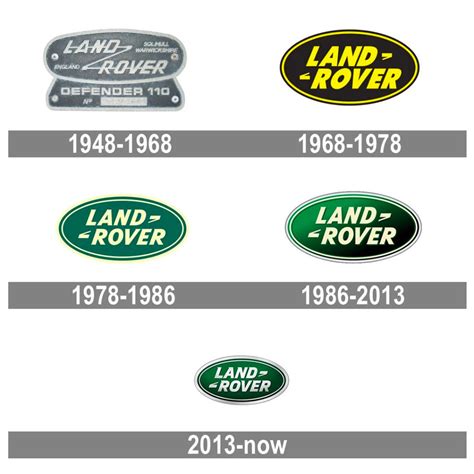 Evolution of the Land Rover Logo | Land Rover Hinsdale