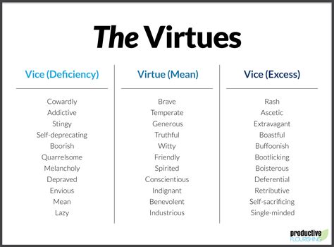 The 3 Key Ideas from Aristotle That Will Help You Flourish | Virtue ...