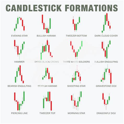 Important Candlestick Formations: . . . . 📌 I have created a helpful 3 ...