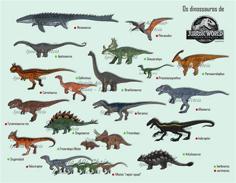 ( Jurassic world fallen kingdom ) Dinosaurs did a carnivores and ...