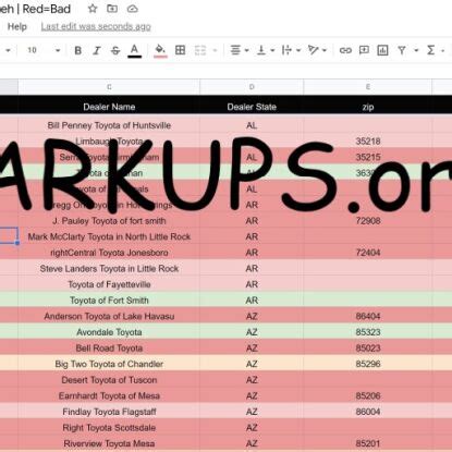 Edmark Toyota - Toyota - Idaho - Markups.org