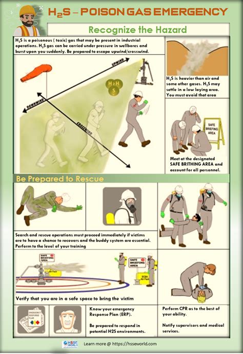 Hydrogen sulfide safety