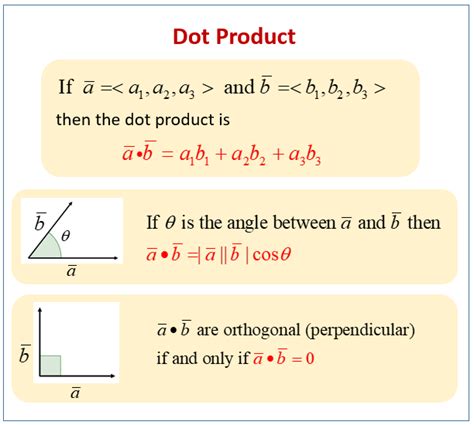 The Dot Product (solutions, examples, videos)