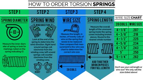 How To Order Garage Door Replacement Torsion Springs