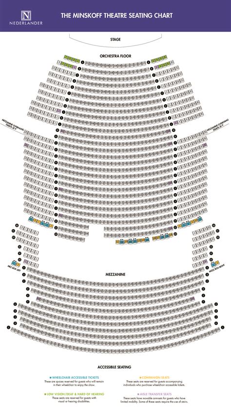 Minskoff Theatre | Broadway Direct